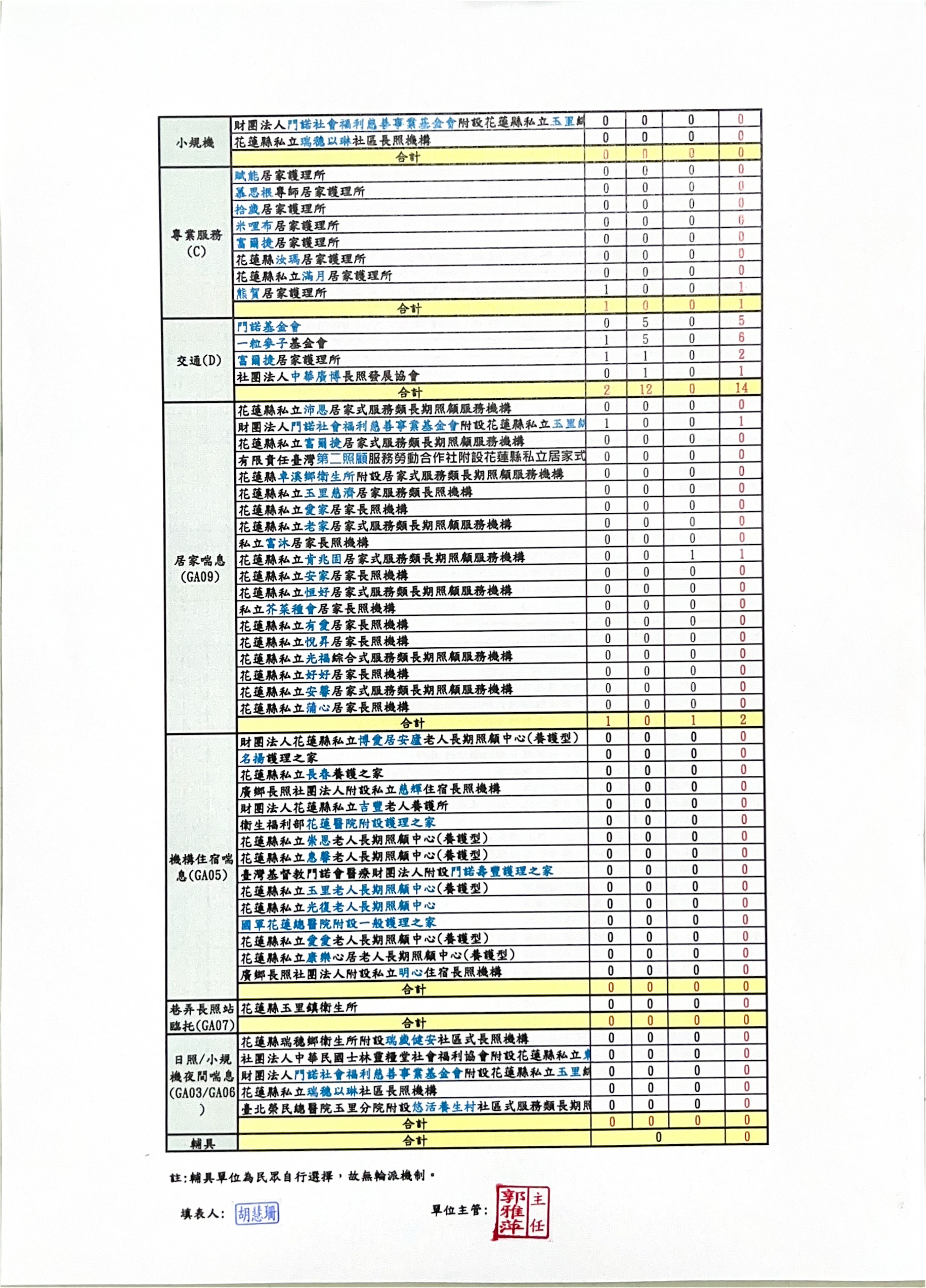 A dan wei pai an tong ji biao-115nian3yue-2_edd4f.jpg